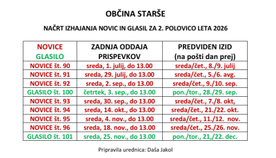 načrt izhajanja